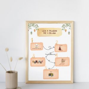 Numérique - Affiche "Les 5 piliers de l'Islam"
