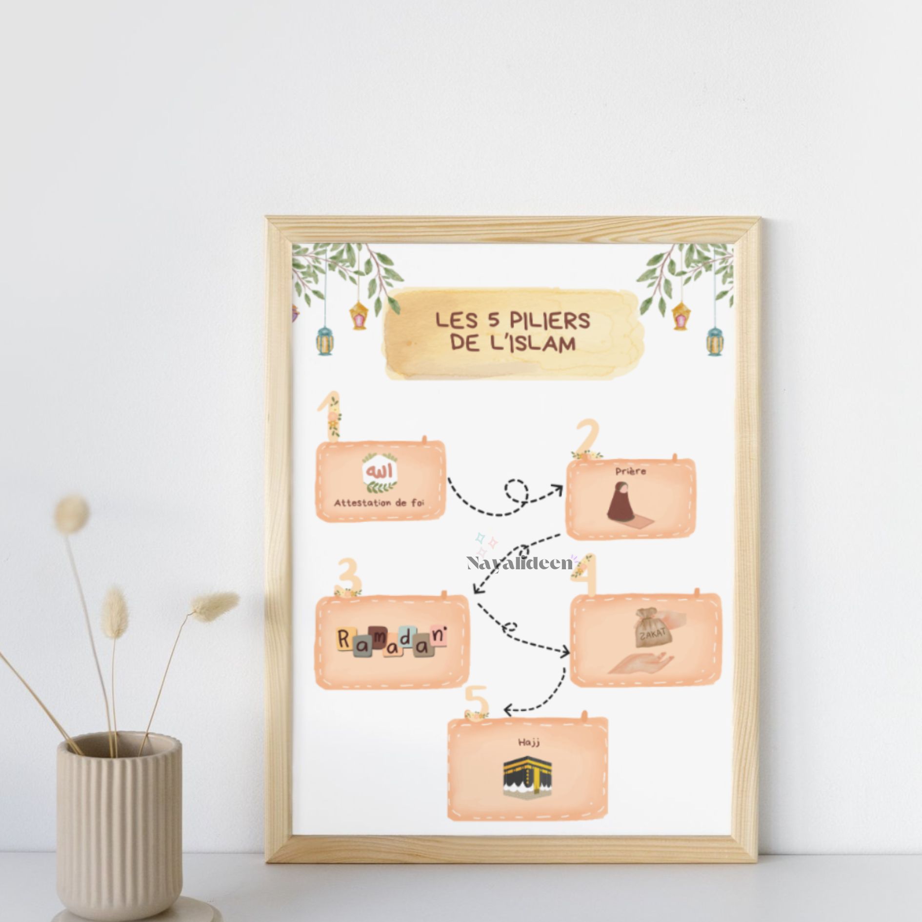 Numérique - Affiche "Les 5 piliers de l'Islam"